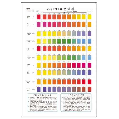 pH표준색판